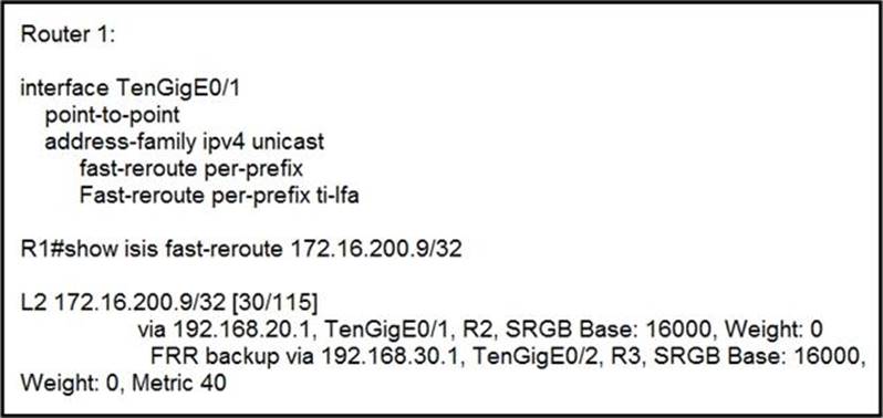 300-510 PDF